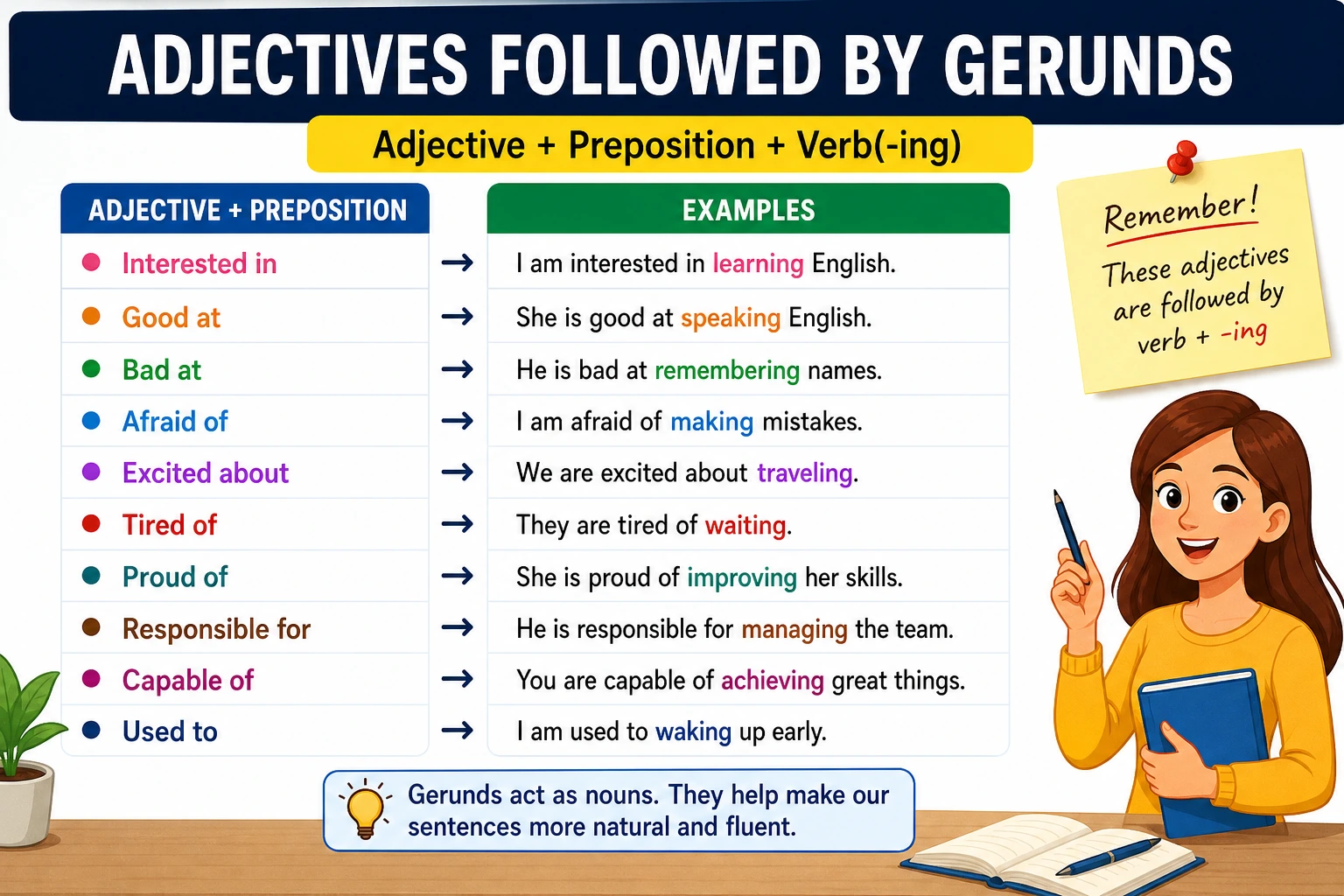 adjectives followed by gerunds, adjectives + ing verbs, gerund English grammar,