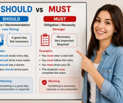 should vs must, should and must,